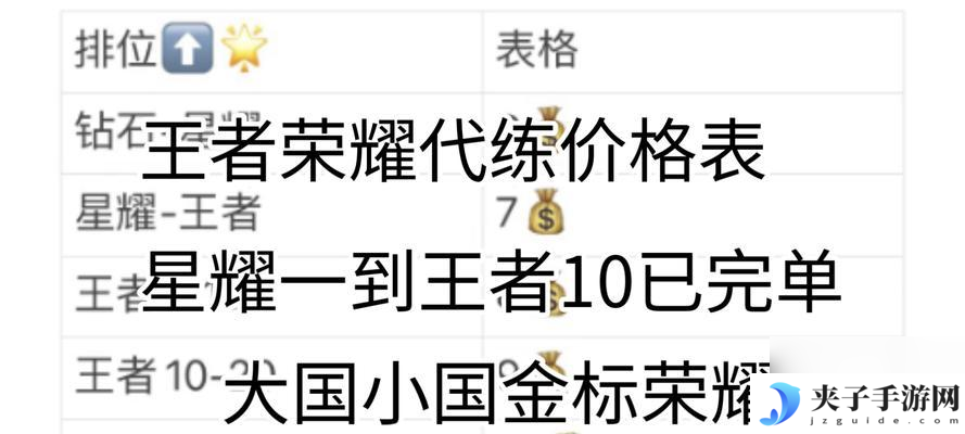 荣耀王者上星需要多少钱 性价比怎么 