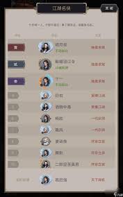 这就是江湖异域勇闯怎么避坑