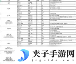 这就是江湖刀武学有什么