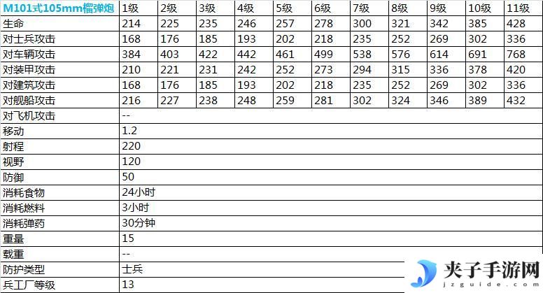 《二战风云2》新手攻略：兵种数据表+萌新打法心得！