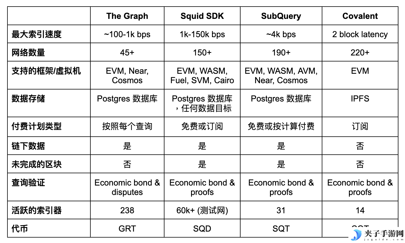 Web3数据访问的：索引器及相关项目介绍