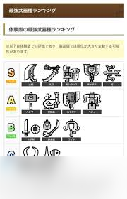 怪物猎人荒野中武器使用率排名是多少