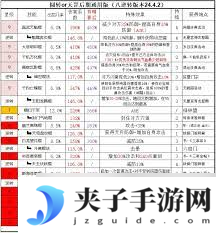 这就是江湖反击枪怎么过鬼见愁爬塔