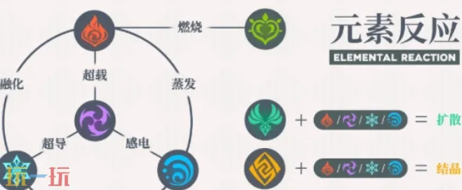 原神元素反应伤害最高的是什么 原神元素反应伤害排行