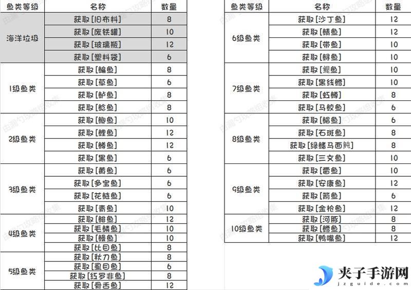 开放空间