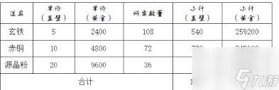 这就是江湖怎么使用神行甲码
