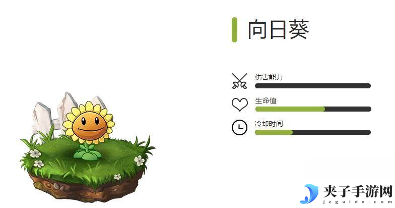 植物大战僵尸2全生成植物有啥 全穿透植物图鉴
