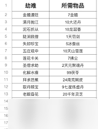 这就是江湖异域勇闯如何避坑