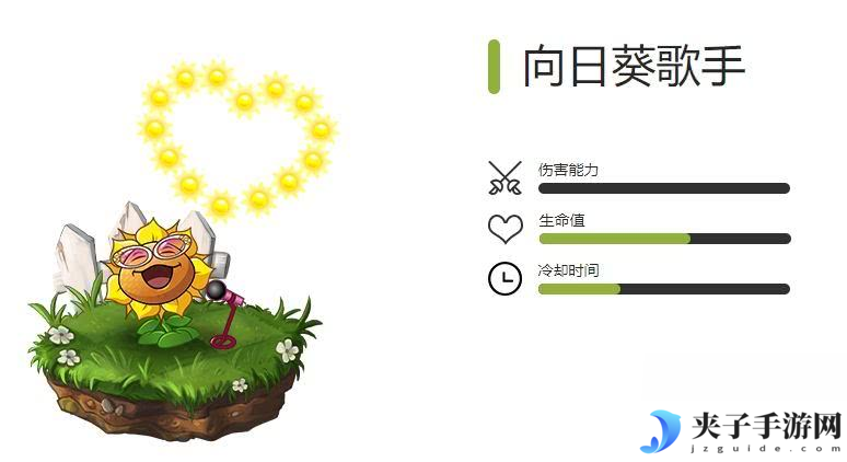 植物大战僵尸2全生成植物有啥 全穿透植物图鉴