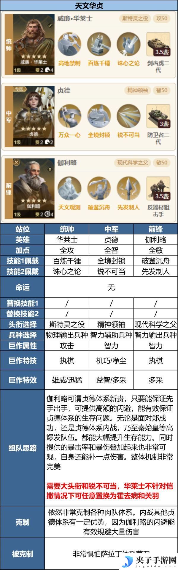 《世界启元》玩家投稿丨「陨火燃天」三队共存阵容推荐