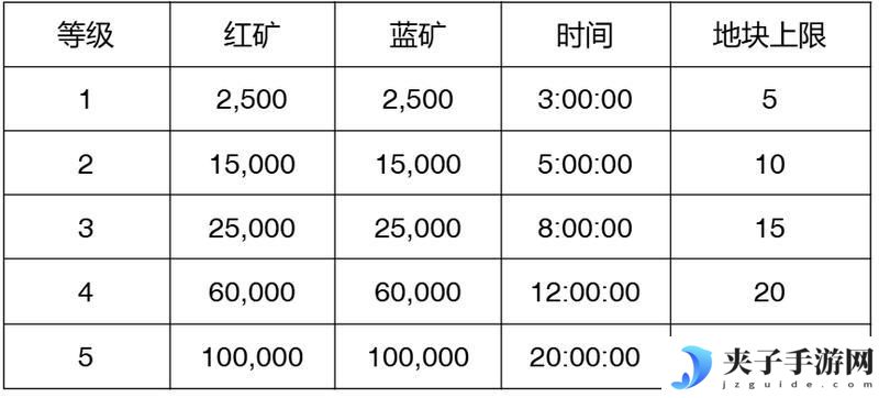 【玩家投稿】S2赛季介绍