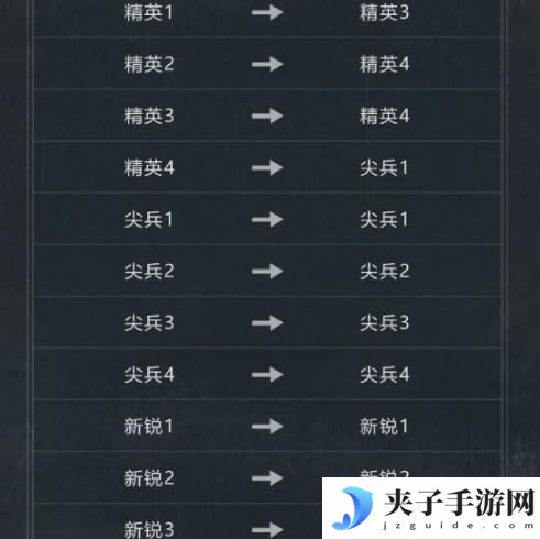 暗区突围s12段位继承规则是什么