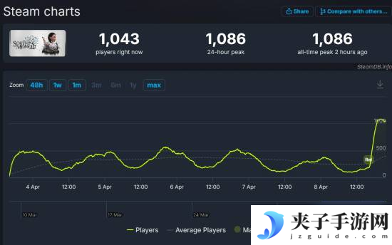 晨报