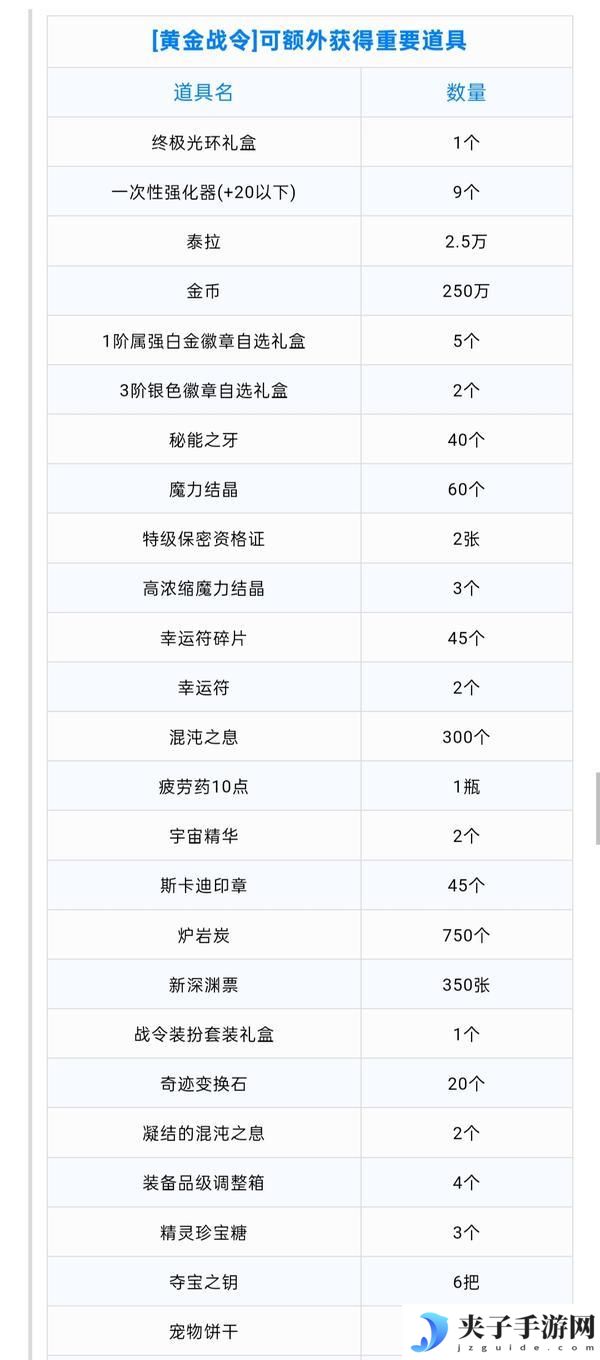 战令有必要升级吗——第六季战令介绍