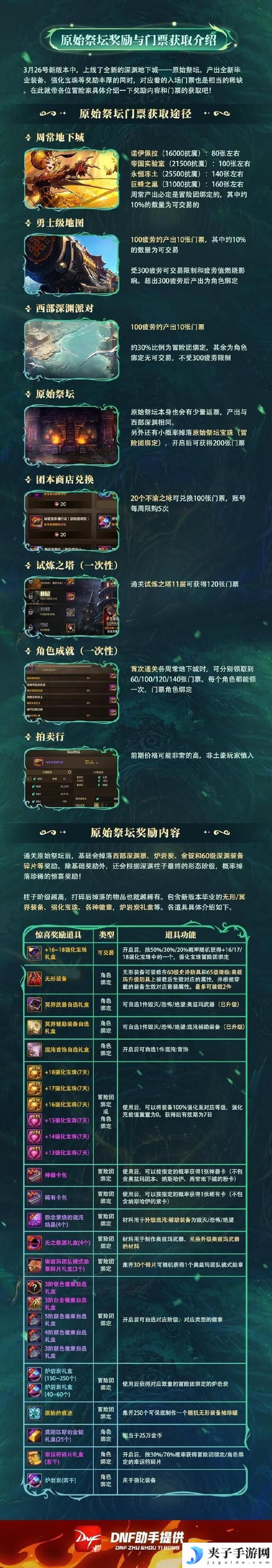 《地下城与勇士：起源》原始祭坛奖励与门票获取介绍