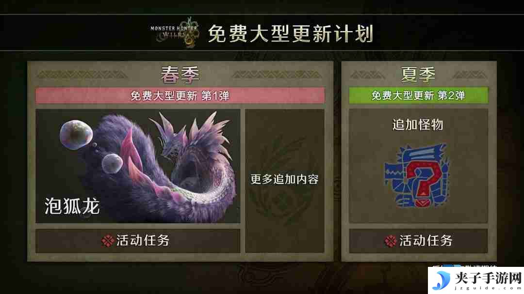 猎人之旅再启！怪物猎人21周年庆Capcom揭晓荒野未来更新蓝图