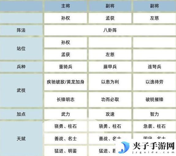 《三国群英传：鸿鹄霸业》武将攻略：6队共存