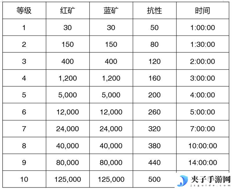 【玩家投稿】S2赛季介绍