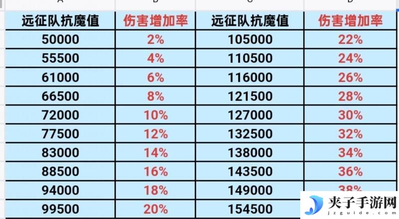小队突袭第三季来袭——玩法攻略详解
