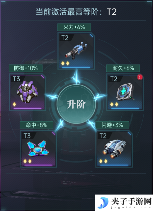 《群星纪元》兵种解析及升阶技巧攻略