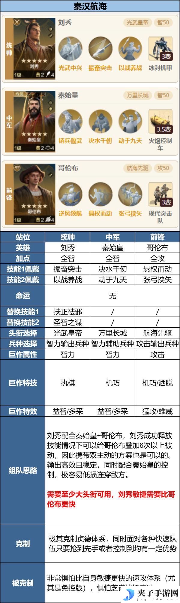 《世界启元》玩家投稿丨「陨火燃天」三队共存阵容推荐