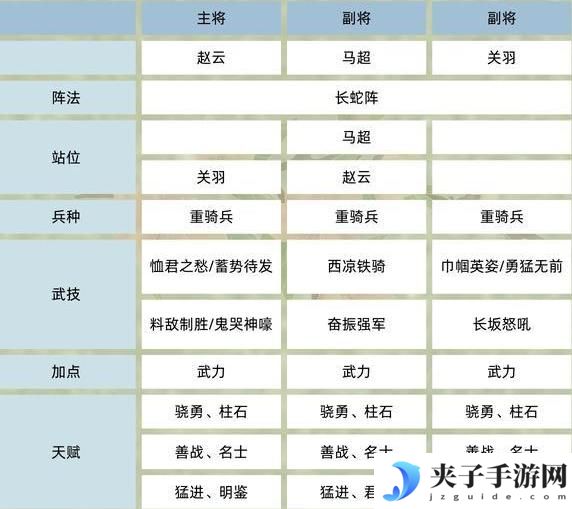 《三国群英传：鸿鹄霸业》武将攻略：6队共存
