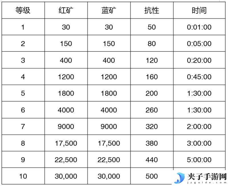 【玩家投稿】S2赛季介绍