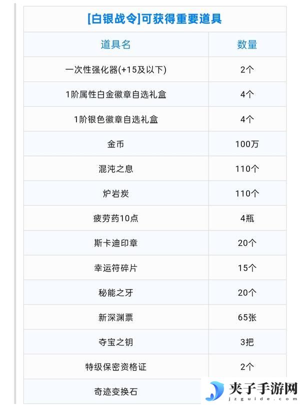 战令有必要升级吗——第六季战令介绍