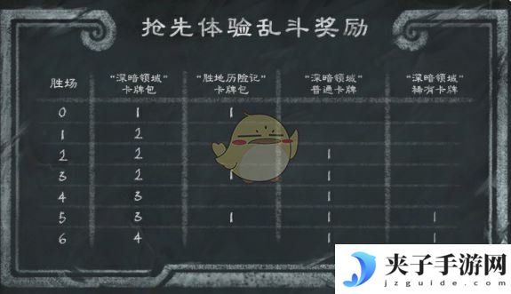 《炉石传说》梦境乱斗角斗场攻略