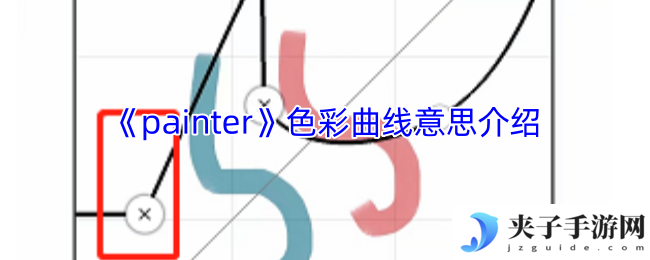 《painter》色彩曲线意思介绍