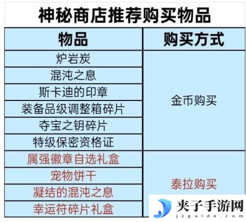 高性价比兑换全解析！货币精打细值，毕业装备&资源轻松拿