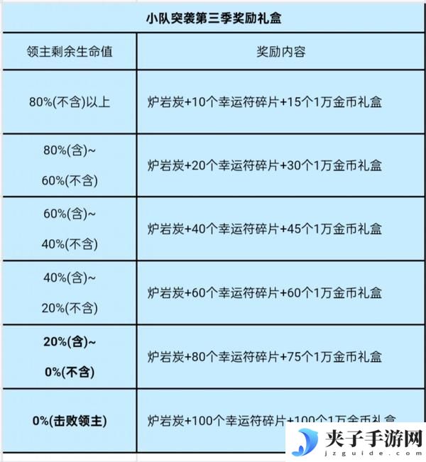 小队突袭第三季来袭——玩法攻略详解