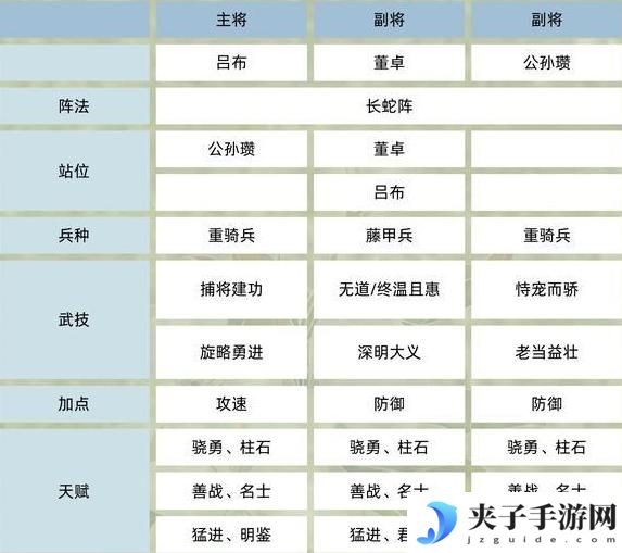 《三国群英传：鸿鹄霸业》武将攻略：6队共存
