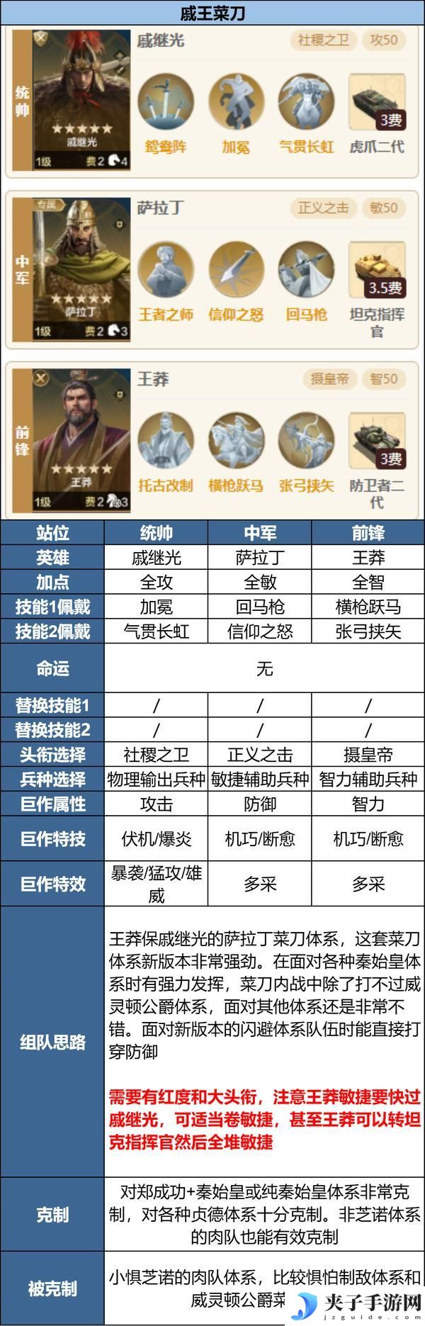 《世界启元》玩家投稿丨「陨火燃天」三队共存阵容推荐