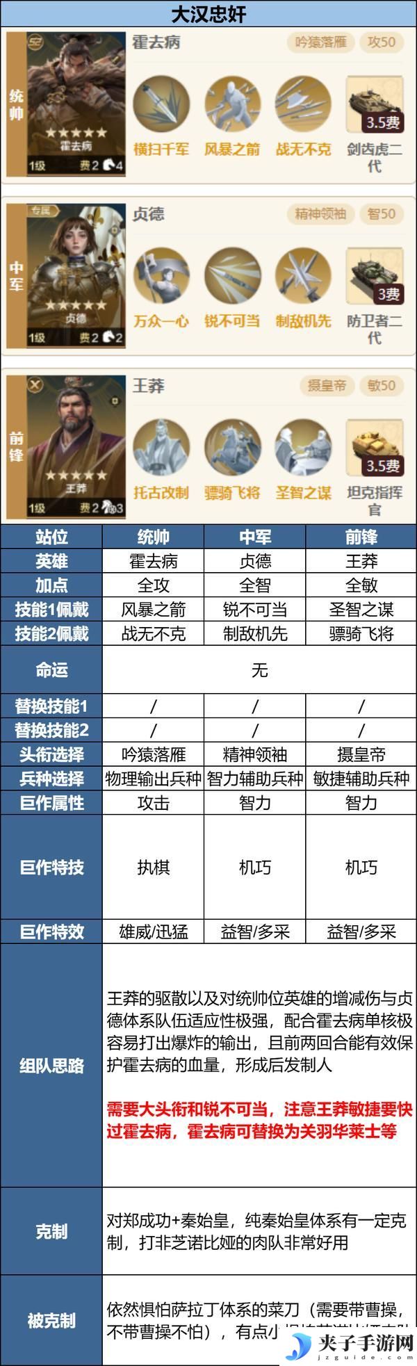 《世界启元》玩家投稿丨「陨火燃天」三队共存阵容推荐