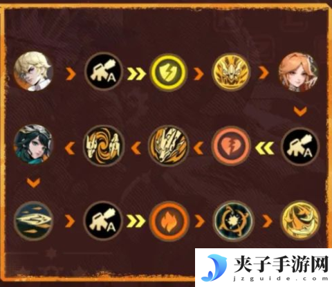 《合金弹头：觉醒》伊冷输出刷新流阵容