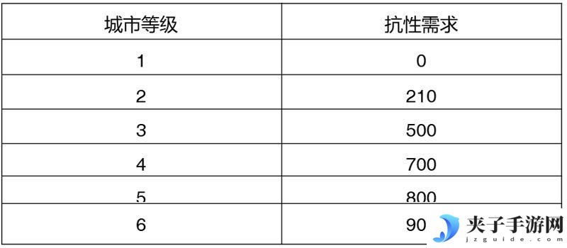 【玩家投稿】S2赛季介绍