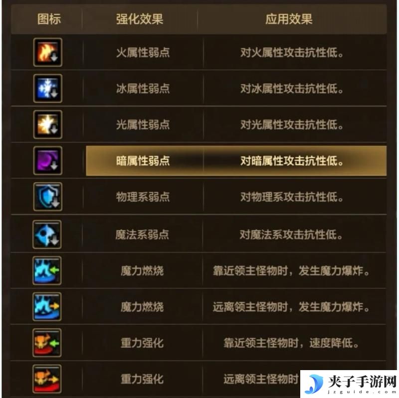 小队突袭第三季来袭——玩法攻略详解