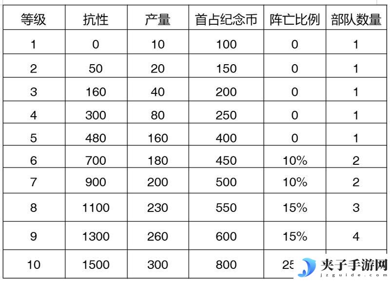 【玩家投稿】S2赛季介绍