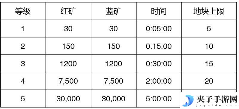 【玩家投稿】S2赛季介绍