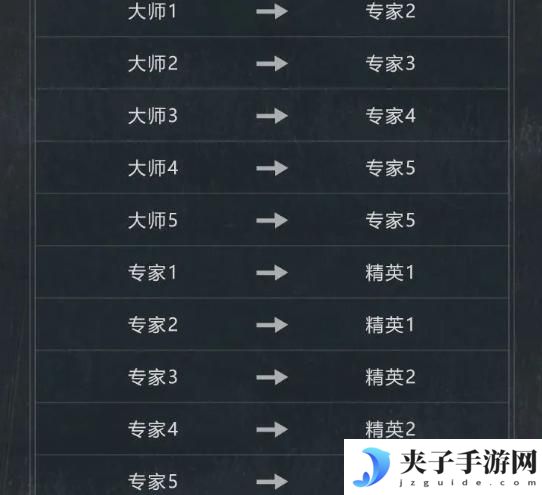 暗区突围s12段位继承规则是什么