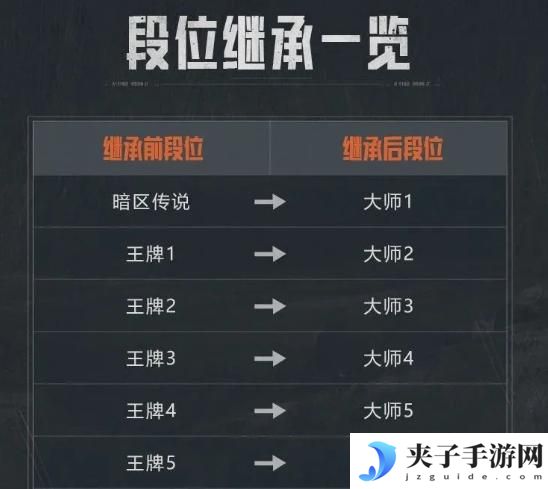 暗区突围s12段位继承规则是什么