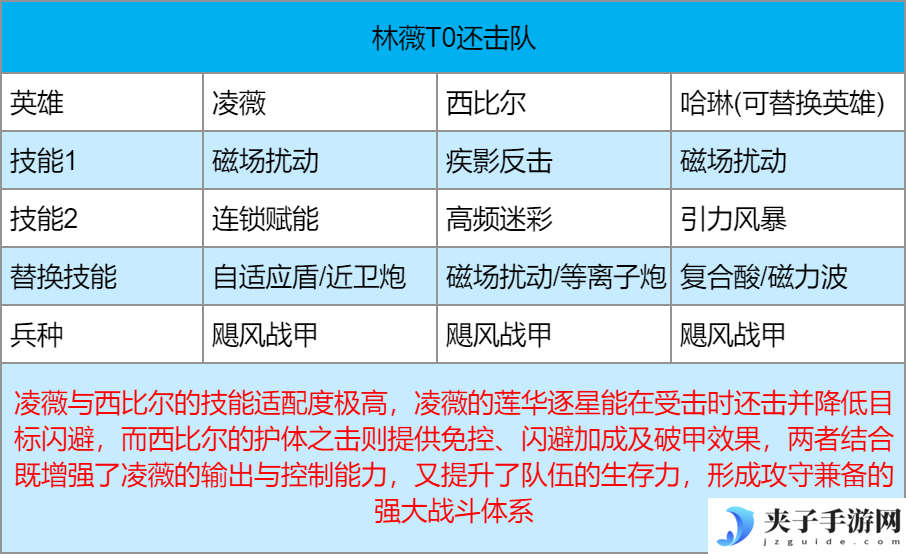《群星纪元》凌薇英雄技能及配队攻略