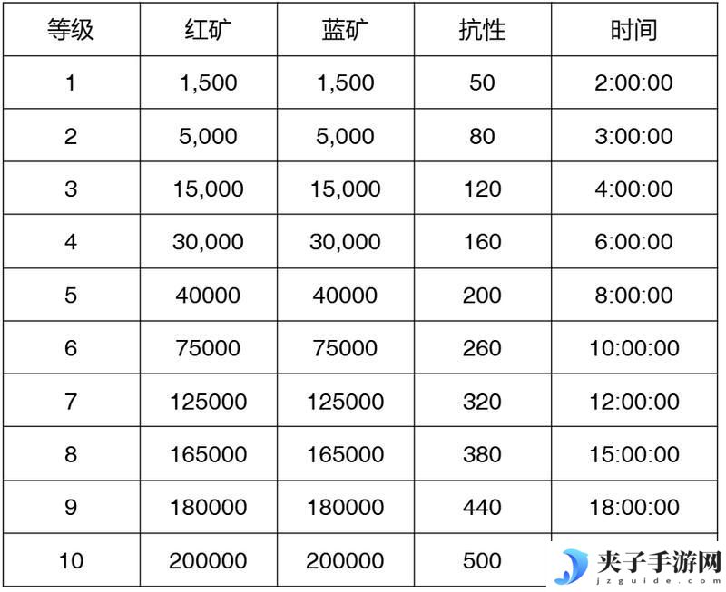 【玩家投稿】S2赛季介绍