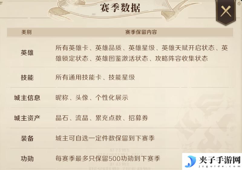 《荒野国度》荒野百科丨S1赛季奖励及结算注意事项