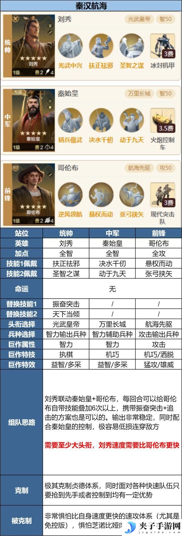 「陨火燃天」新英雄前瞻浅析及阵容推荐