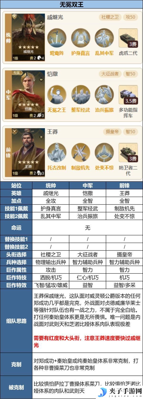 「陨火燃天」新英雄前瞻浅析及阵容推荐
