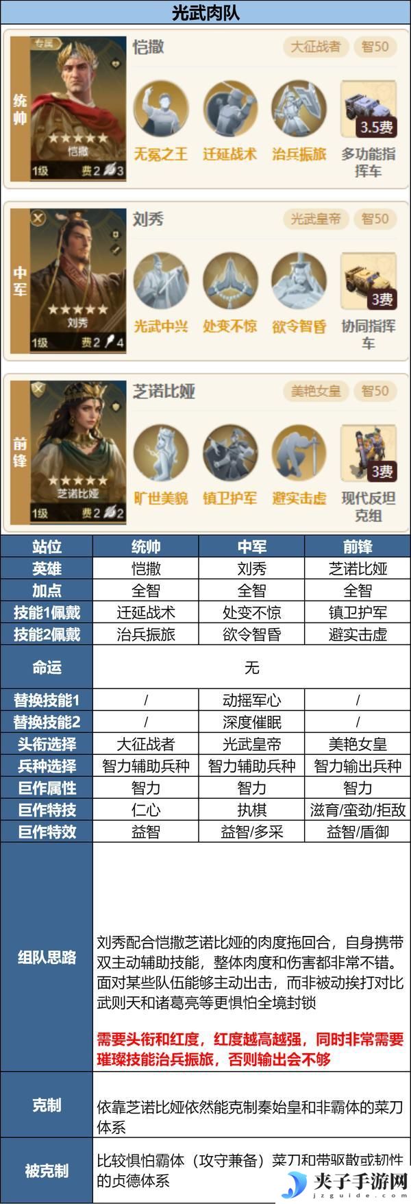 「陨火燃天」新英雄前瞻浅析及阵容推荐