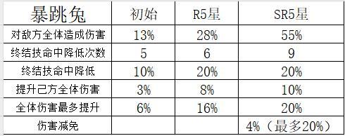 命运圣契魔灵机制解析&魔灵养成全攻略