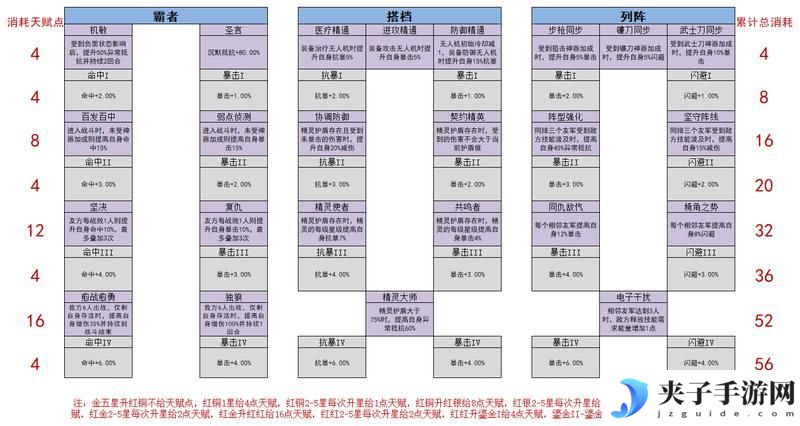 女神星球